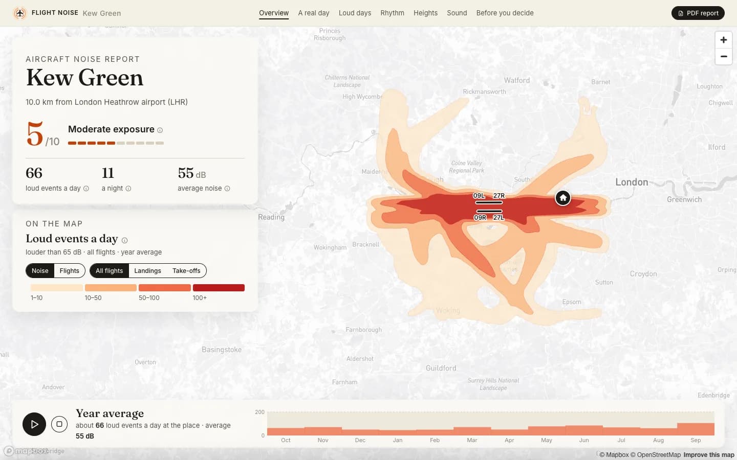 Sample report for Kew Green near Heathrow: a map of loud flights with the address pinned